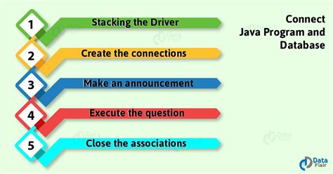 simple steps establish jdbc connection  java dataflair