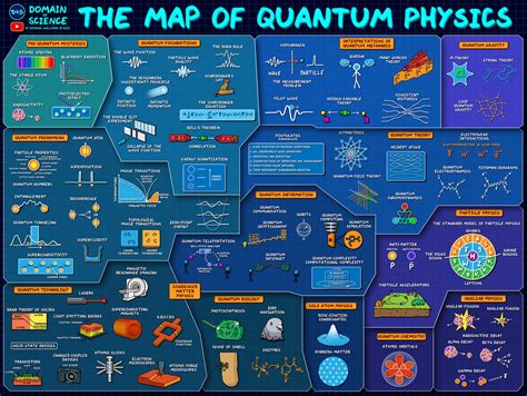 map  quantum physics