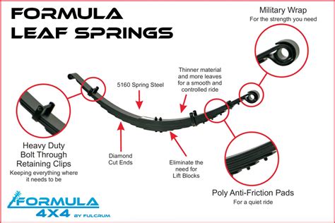 leaf spring suspension leaf springs fulcrum suspensions