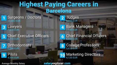 paying jobs  barcelona
