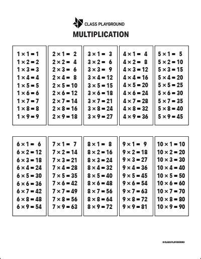 multiplication table chart  multiplication table printable vector