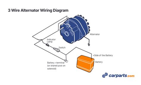 basic car alternator wiring diagram