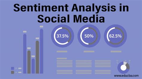 key benefits  implementing sentiment analysis  social media