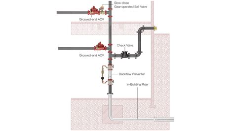 sprinkler system plumbing diagram general wiring diagram