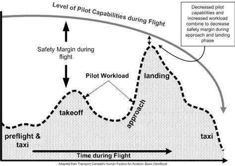 cfi blog takeoff landing checklist acronyms