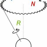 Precession Nutation Rotation Axis Milutin Climate Leading sketch template