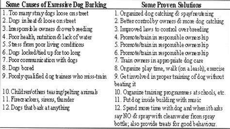 owners    minimize  barking   dogs stabroek news