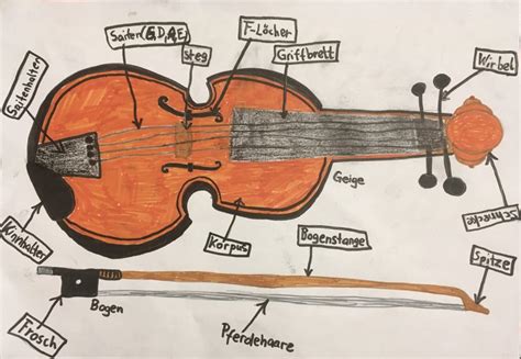 arabisch vertrauen kopieren aufbau violine postbote natuerlich unbezwingbar