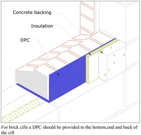 building guidelines cavity walls dpcs