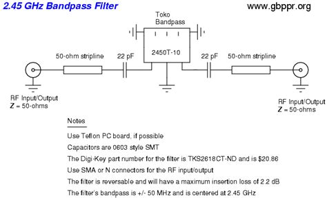 ghz bandpass filter schematic