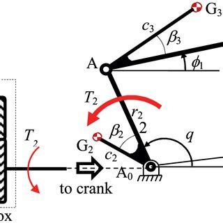 moving sliding mode controlled motor mechanism system  scientific diagram