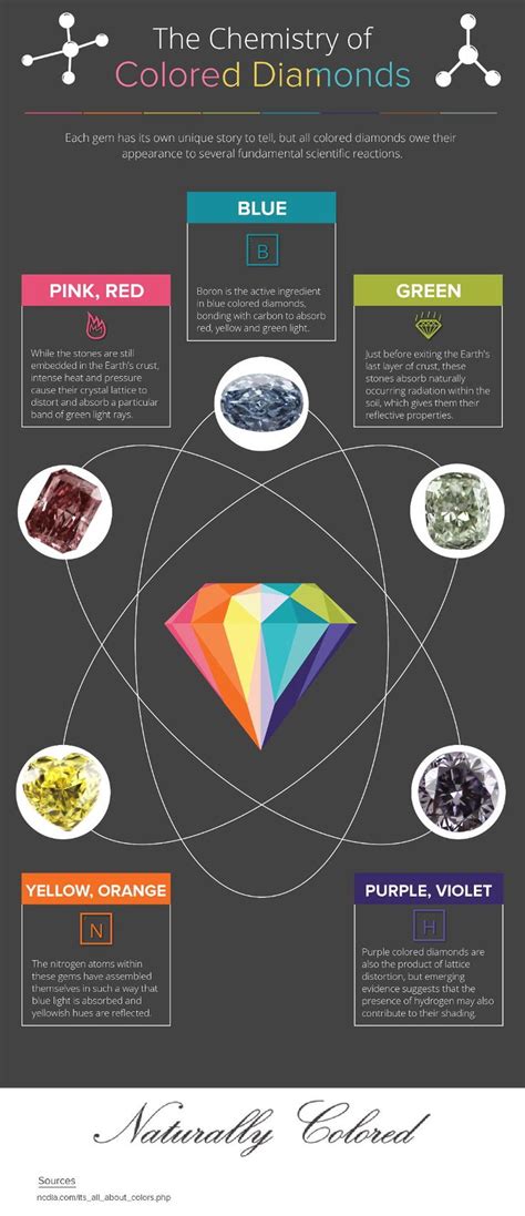 images  diamond education  pinterest gemstones charts