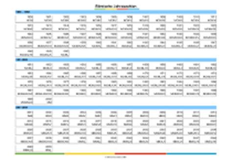 roemische zahlen tabelle