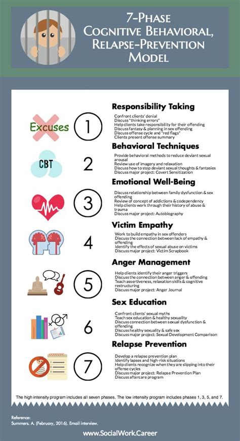 Best 25 Cognitive Behavioral Therapy Ideas On Pinterest Cbt Therapy
