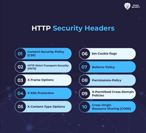 cybersecurity  startups enable http security headers web