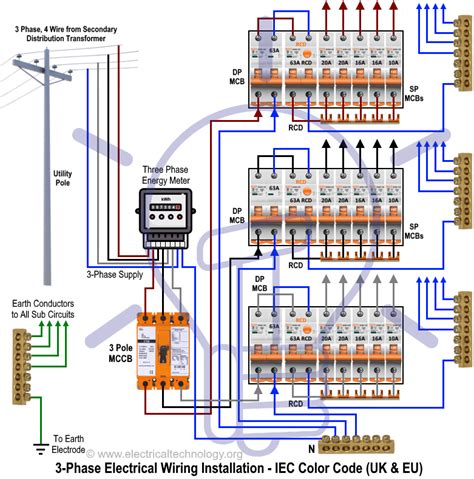 wiring diagram panel listrik  phase dikbud