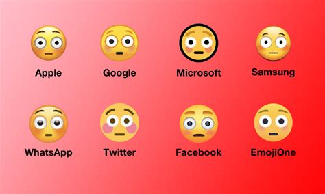 emojiology 😳 flushed face