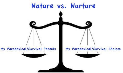paradoxical parenting paradoxical  survival parenting