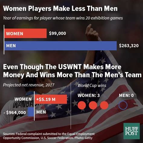 seeing the elephant women get paid less because they are less valuable duh don t let facts