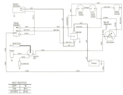 cub cadet ltx  wiring diagram wiring diagram pictures