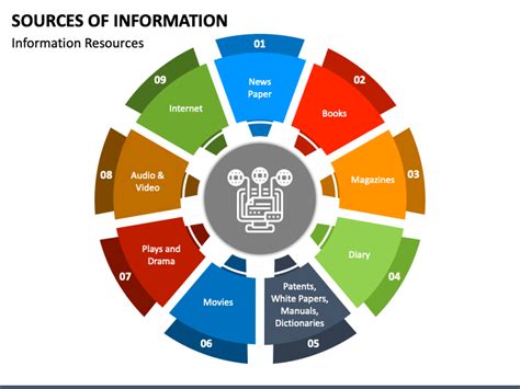 sources  information powerpoint template