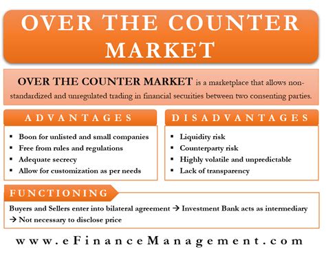 counter market meaning functioning merits demerits efm