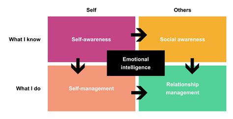 emotional intelligence   workplace
