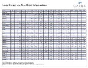 Oxygen Tank Usage Chart Liquid Oxygen Use Time Chart: Nutzungsdauer 