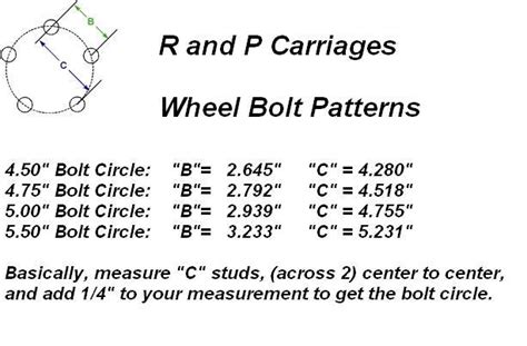 measure bolt patterns   p carriages seneca il