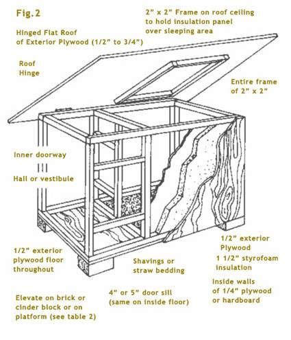 detailed plans insulated dog house dog house diy dog houses