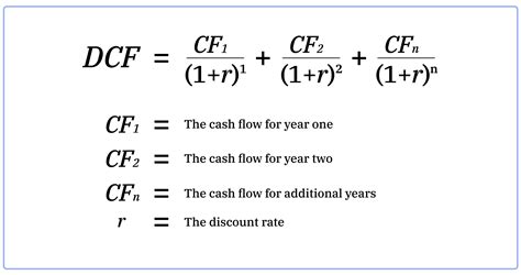What Is Discounted Cash Flow Dcf Money
