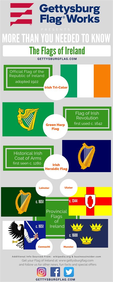 irish flags ireland flags irish banners  irish county flags page