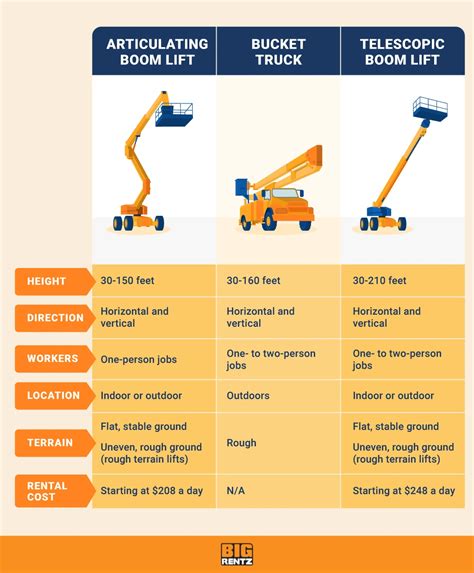 boom lift bigrentz