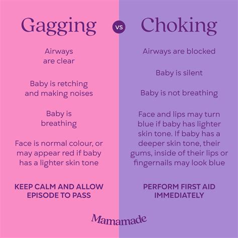 Gagging Vs Choking The Differences You Need To Know – Mamamade