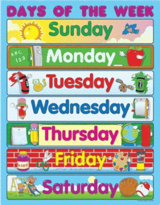 early learning charts  posters  basic skills mastery