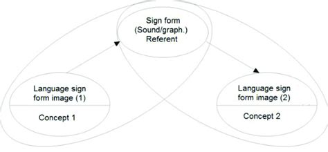 scheme   communication process  scientific diagram