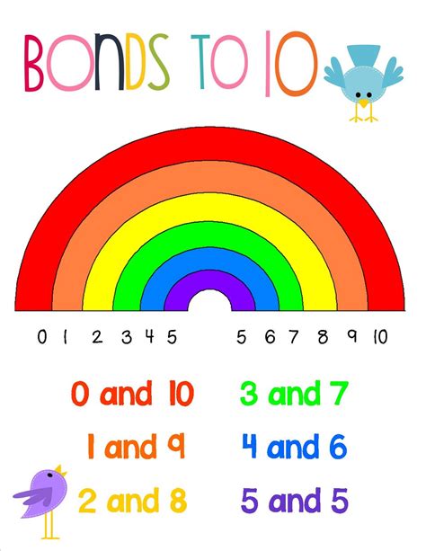 early years fun number bonds    poster