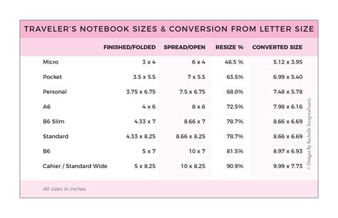 convert letter size printables  travelers notebook insert sizes