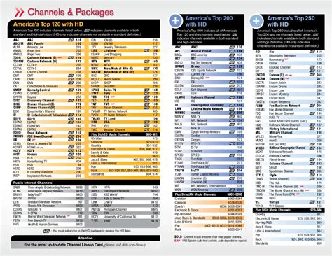 dish channel guide printable dish channel guide printabletemplates   tip
