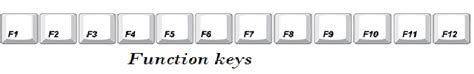 function keys information  kids inforamtionqcom