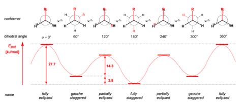 conformers definition newman projection conformation of butane with