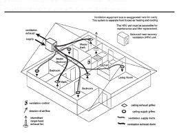 ventilation system design services mep design services