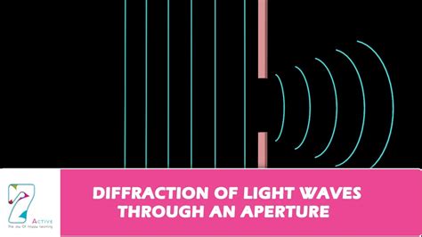 diffraction  light waves   aperture newbieto photography