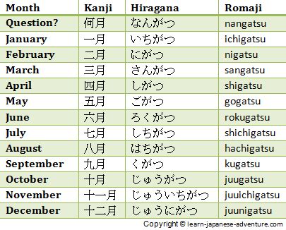 learn  japanese numbers  give days months  days   week