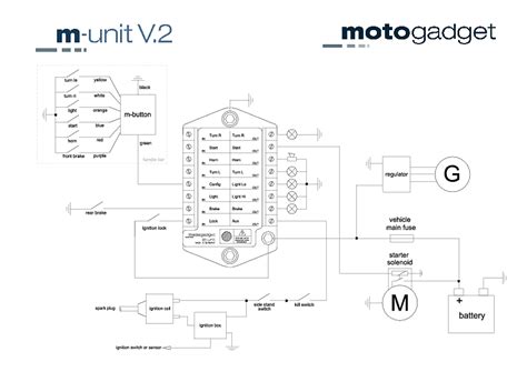 motogadget  unit wiring diagram