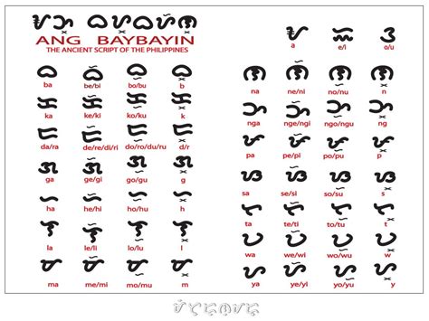 pin  novannovian  huruf ancient scripts baybayin philippine art