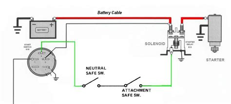 pole starter solenoid wiring diagram collection faceitsaloncom