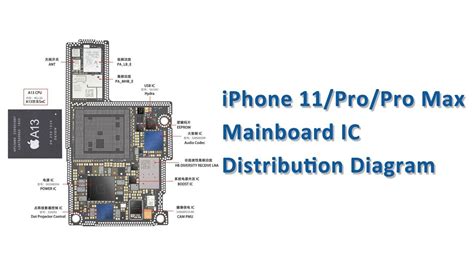 iphone   pro  pro max mainboard ic distribution diagram iphone  board teardown