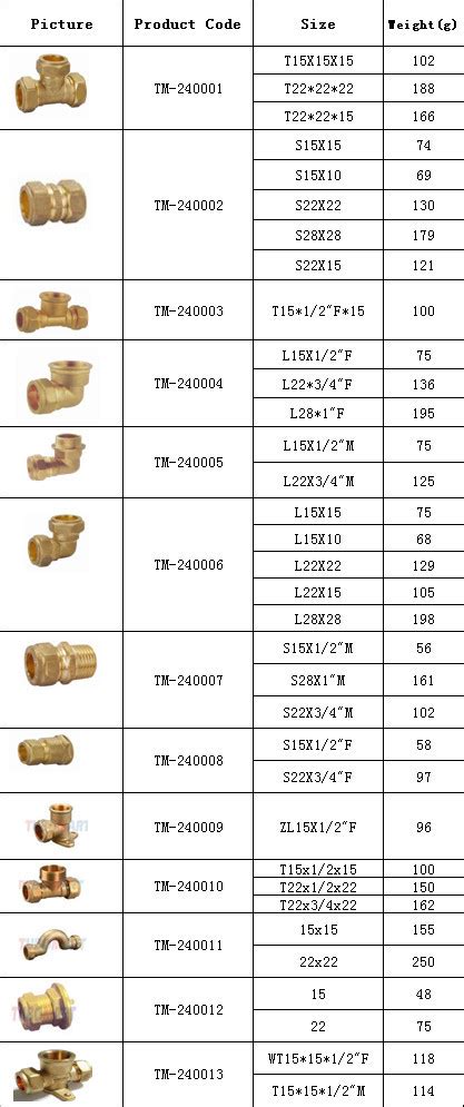Copper Pipe Fitting Of Screw Type Buy Screw Fittings For