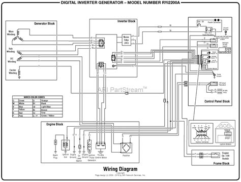 Ryobi 2300 Generator Wiring Diagram Pdf Wiring Digital And Schematic